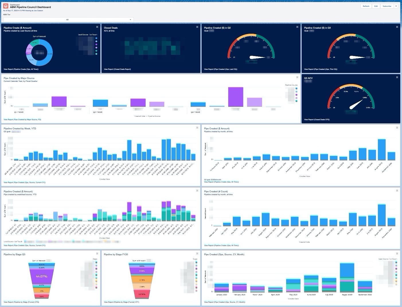 Account Based Engagement Dashboard for Marketing