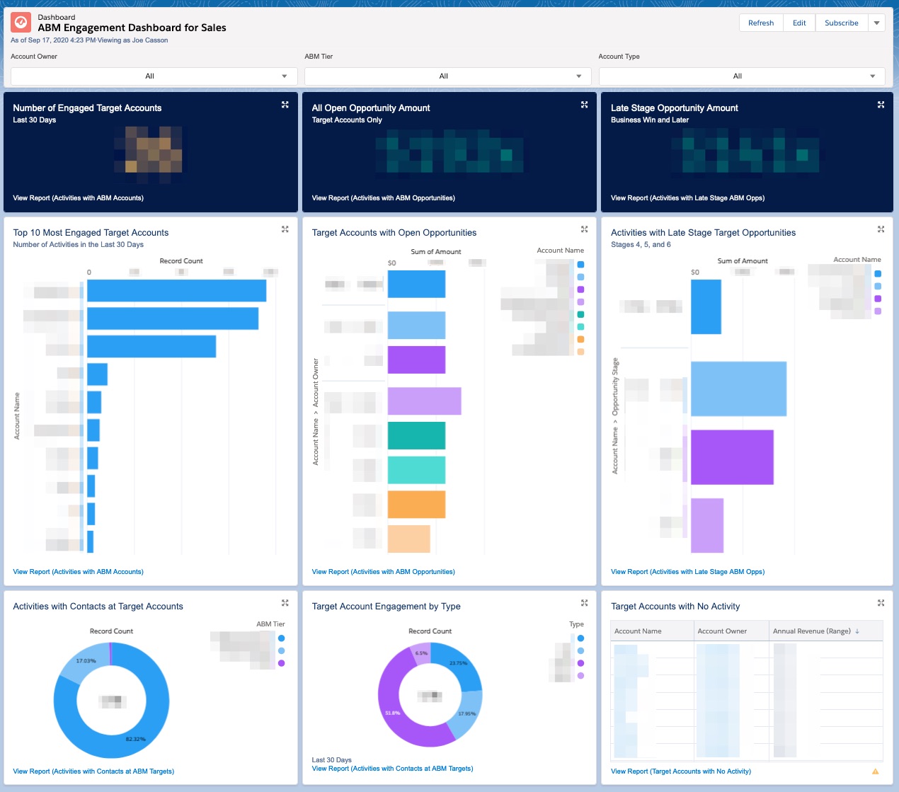 Account-Based Engagement Dashboard for Sales.