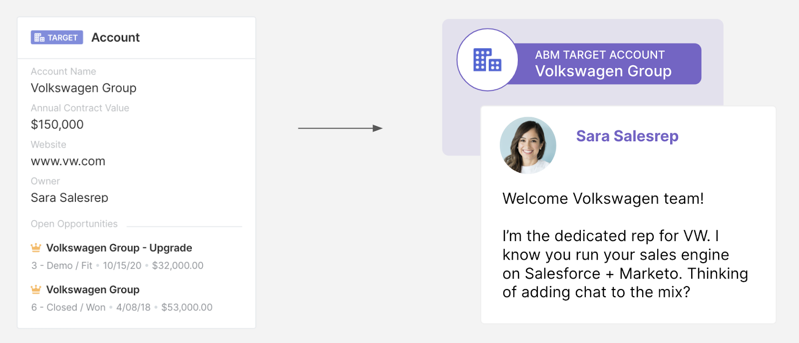 conversation starter for target accounts using company information