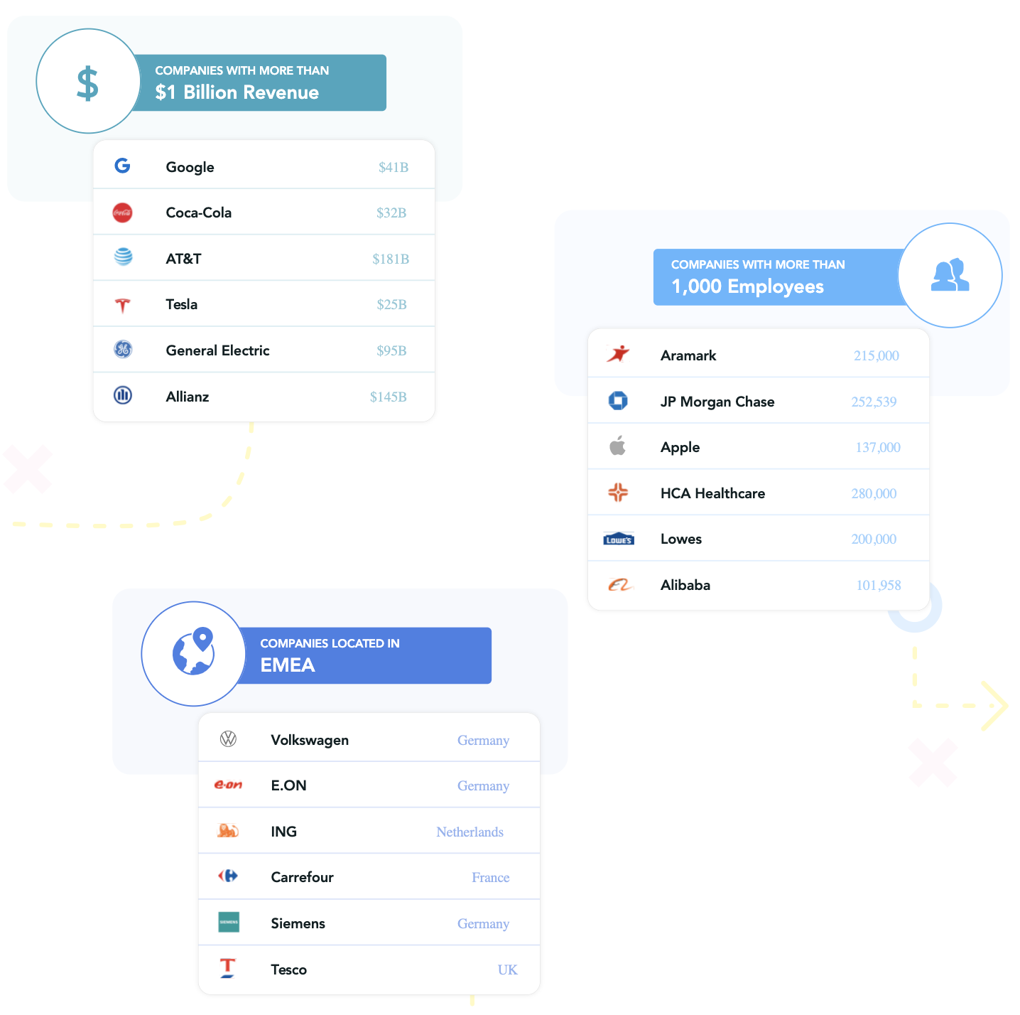 Build your ABM target account list by looking at which companies have the same characteristics as your ideal customer profile (ICP)