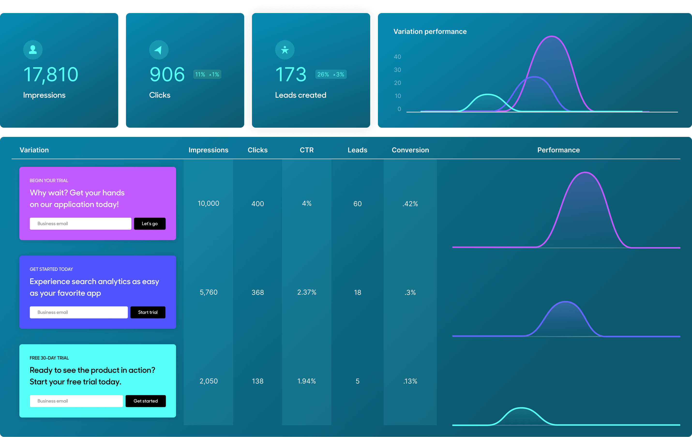 Optimize conversion graph